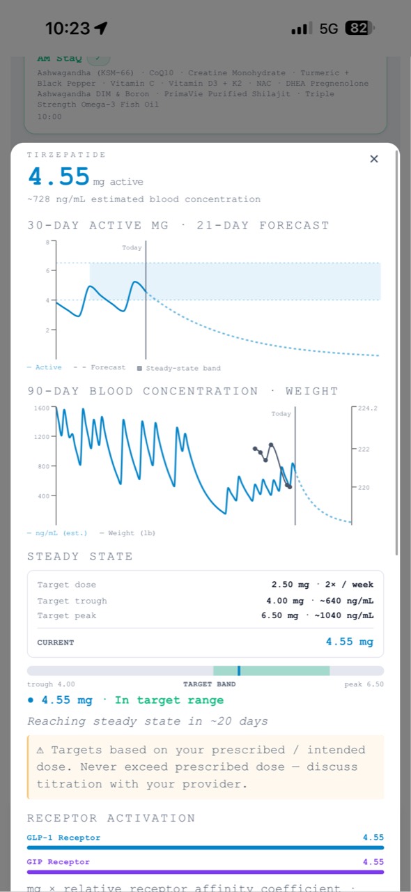 StaQ beta pharmacokinetic detail screen showing estimated active medication, forecast, blood concentration, weight, and steady-state target band