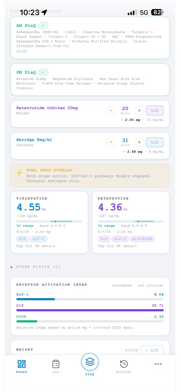 StaQ beta Today screen showing scheduled regimens, quick dose controls, modeled active medication cards, and receptor activity